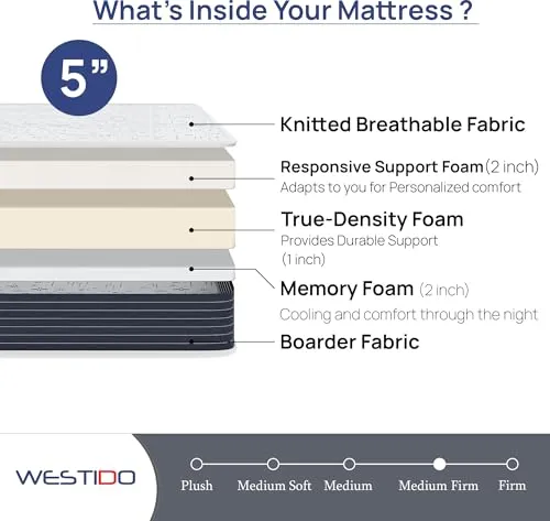 WESTIDO RehabRest Multiple Memory Foam | High Resilience (HR) Foam Knitted Fabric Queen Size Orthopedic Mattress OrthoKQ5inch78X66